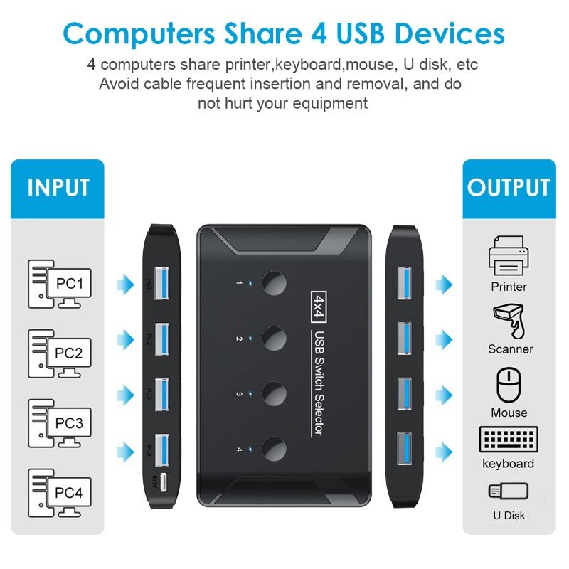 4-in-4-out KVM USB3.0 Switch,  – Controller Adapter Usb Bewertung und Preis